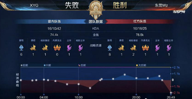 英超第10 英超第10