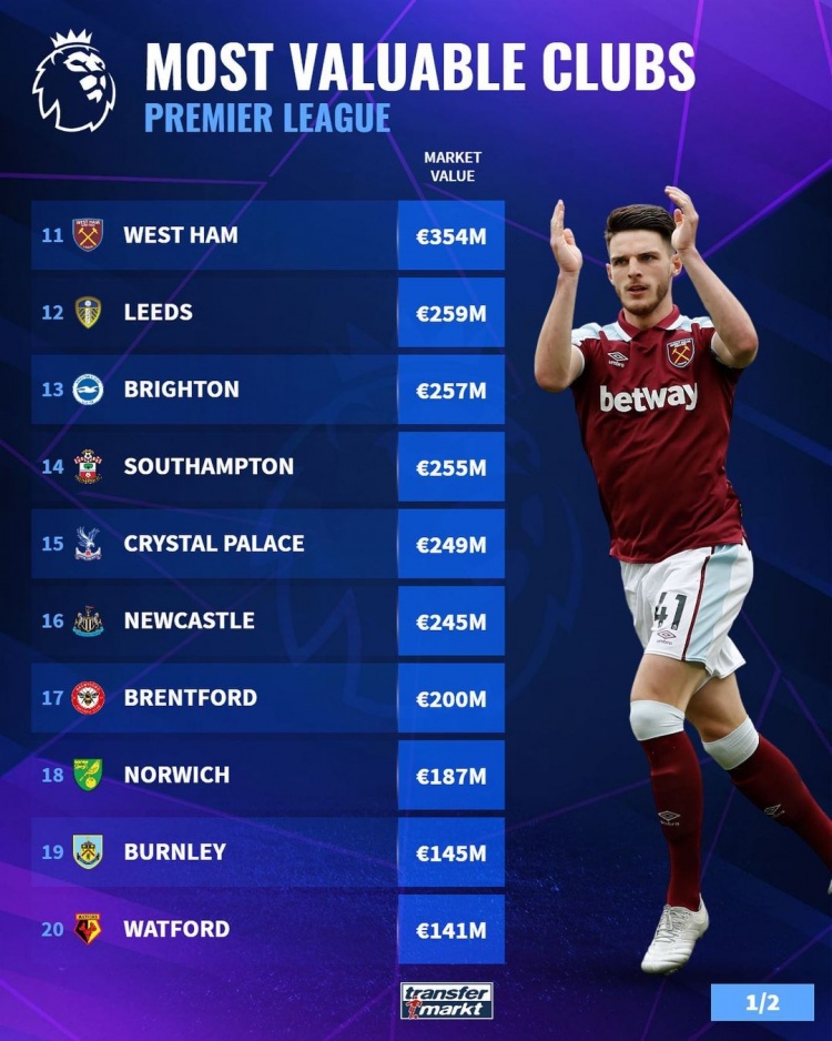 多特蒙德在 多特蒙德在