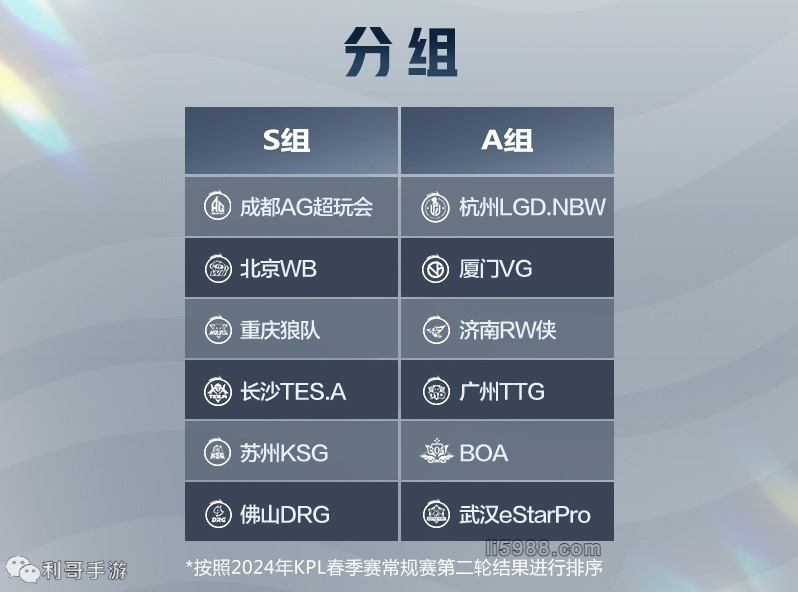 切至高分辨 切至高分辨